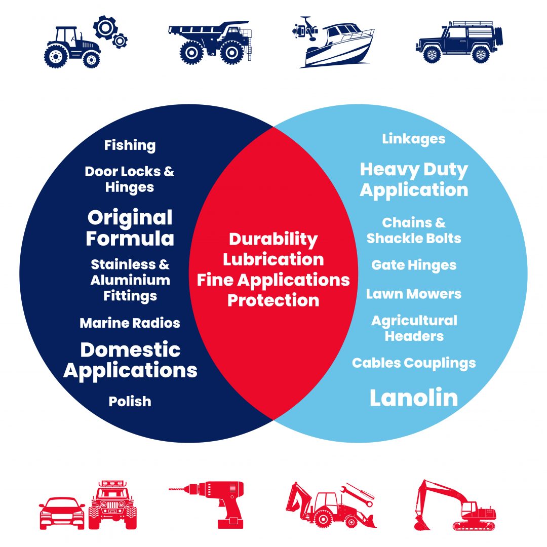 INOXMX3 vs. LANOXMX4 What’s The Difference? Inox Lubricants